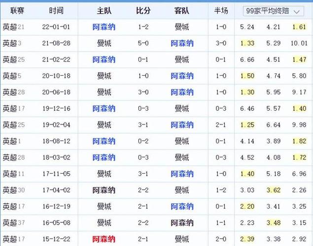 现的机会